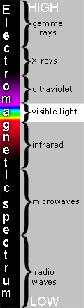 spectra - our perception in the continuum