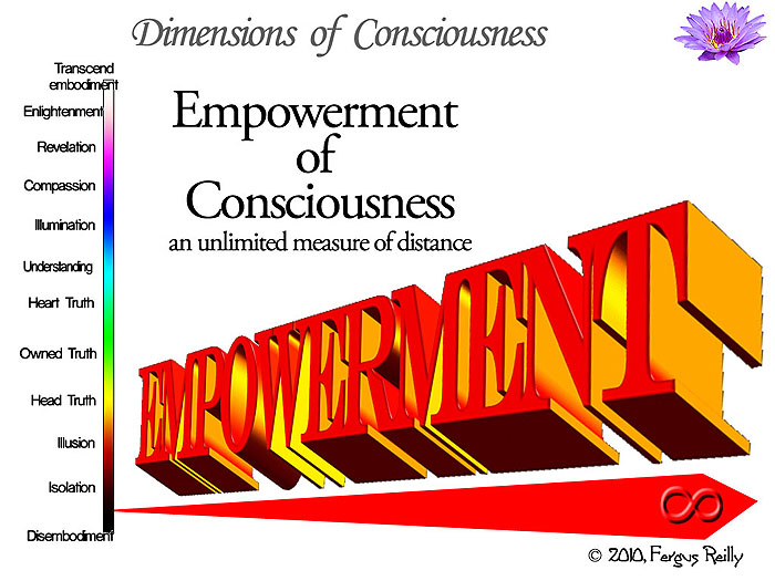 a second dimension - empowerment